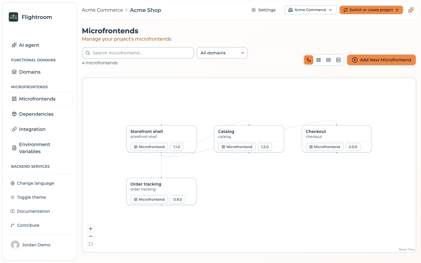 The Frontends page header with the search field, the domain filter, the view switcher and the Add New Frontend button