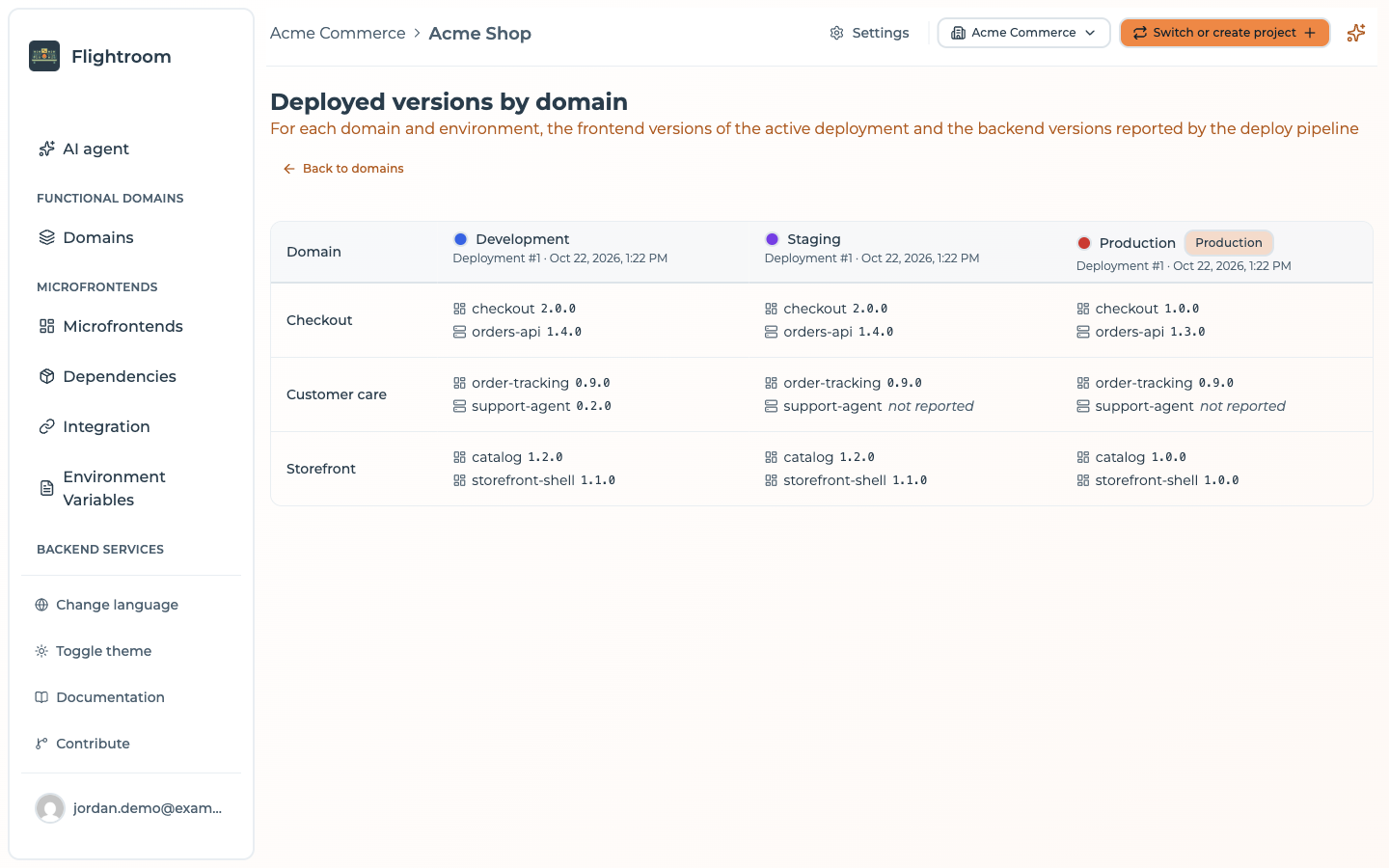 The Deployed versions matrix: one row per domain, one column per environment, with not reported where no pipeline reported a backend version