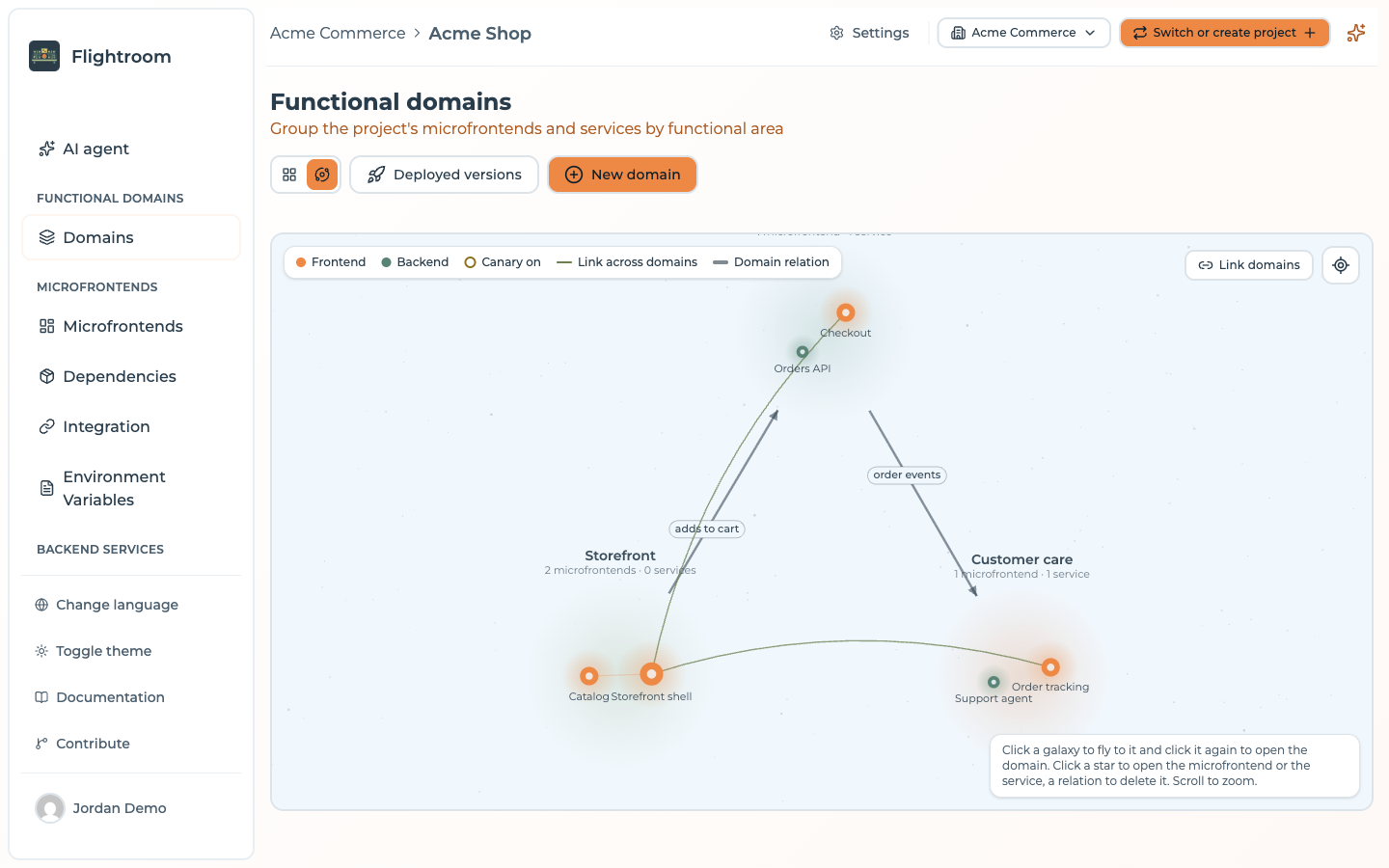 The Galaxy view: the Storefront, Checkout and Customer care domains with their stars, the links across domains and two labelled domain relations
