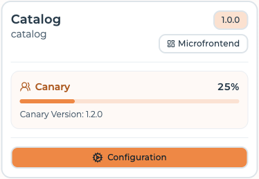 A frontend card in grid view showing the canary block: the share as a percentage, a progress bar and the canary version