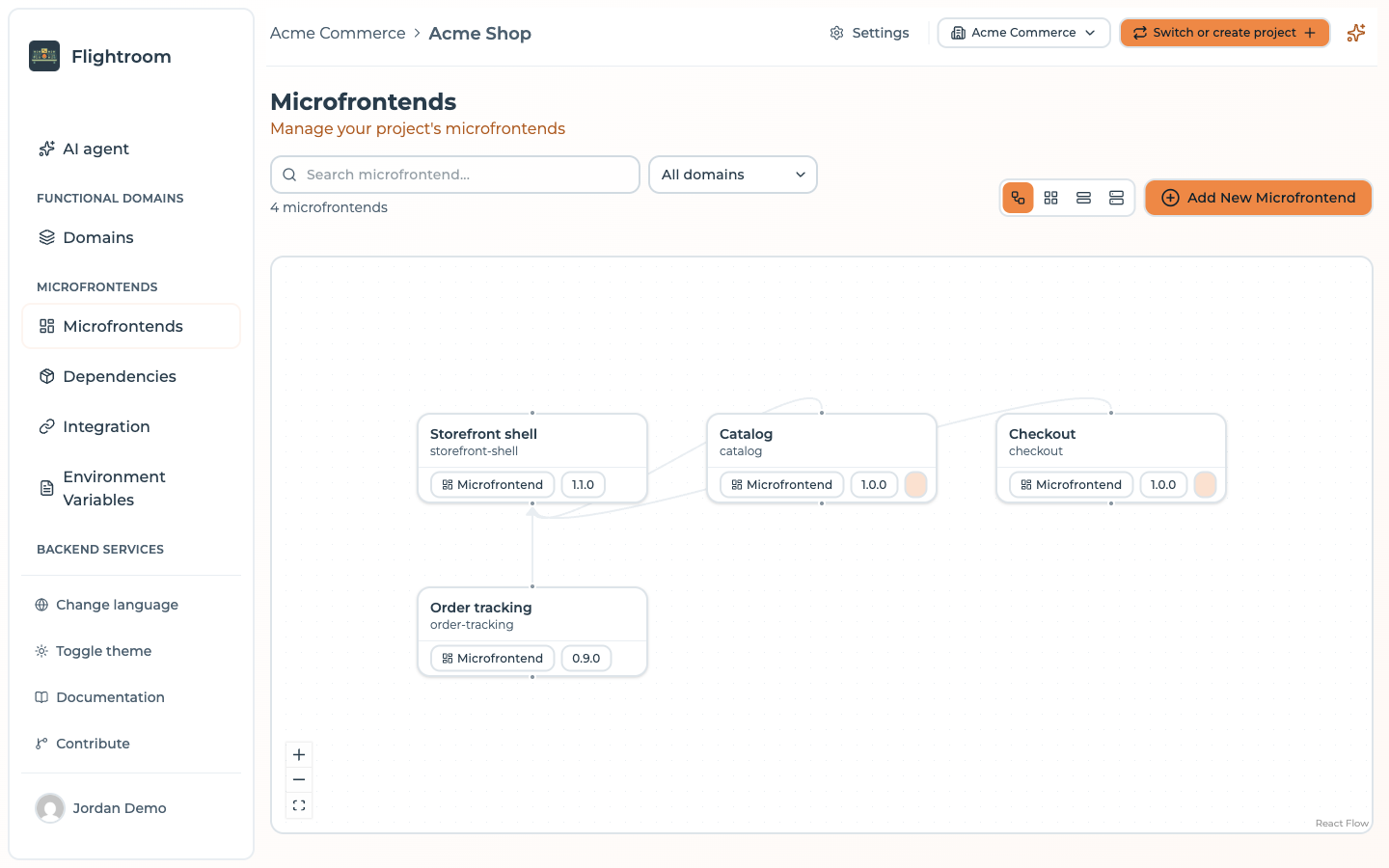 Diagram view: the storefront shell linked to the catalog, checkout and order tracking frontends
