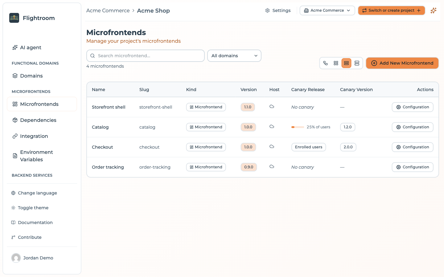 Table view: name, slug, kind, version, host, canary release, canary version and actions in one row per frontend